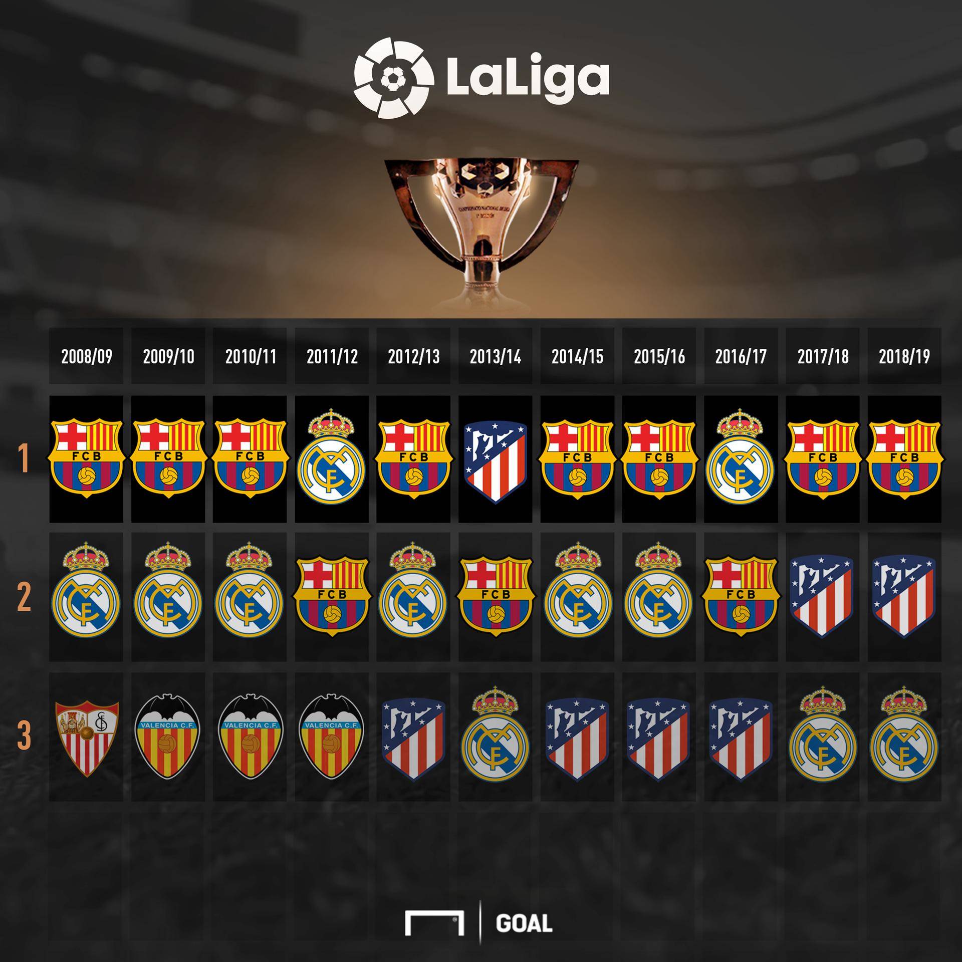 管理问题 管理问题